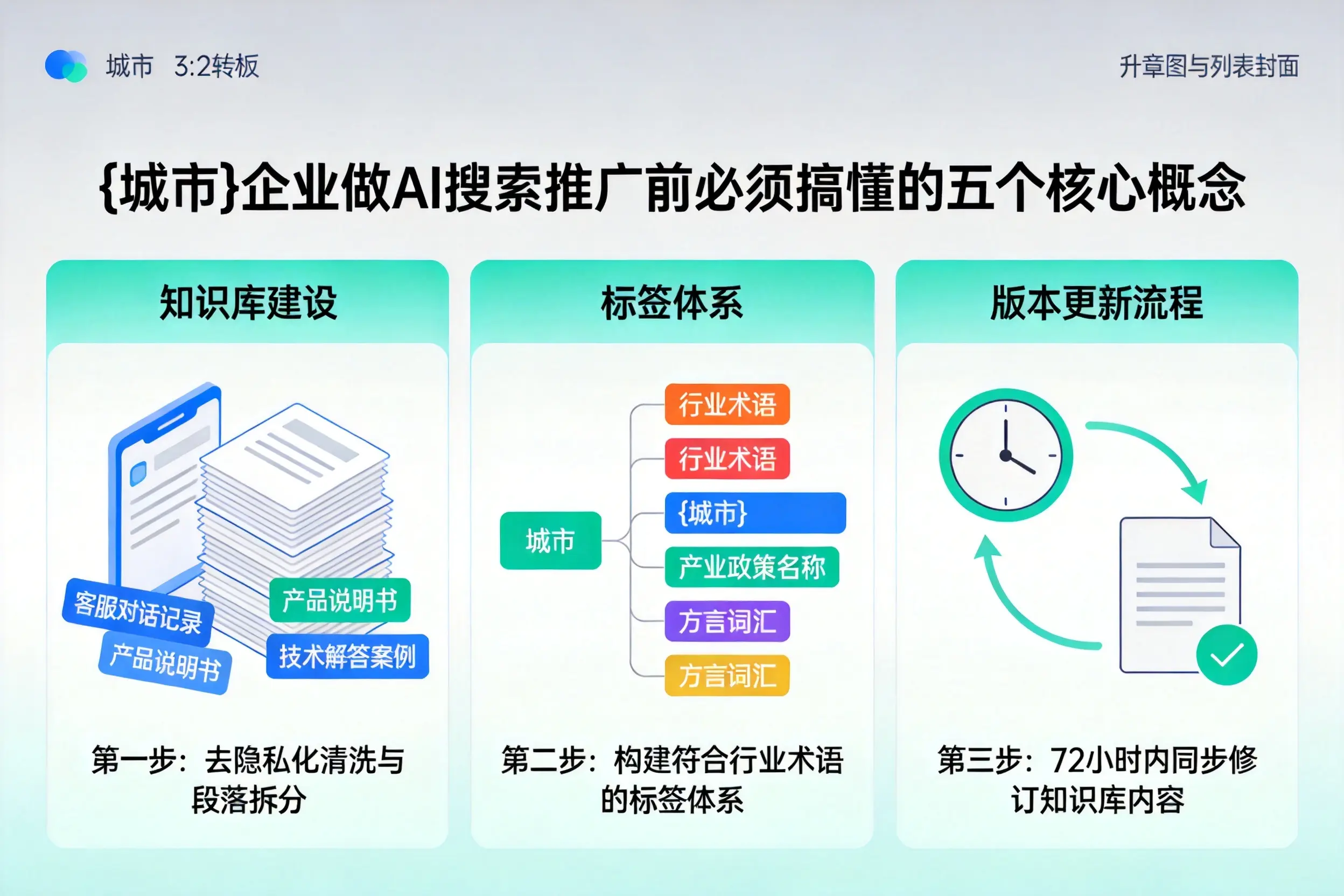 博爱企业做AI搜索推广前必须搞懂的五个核心概念